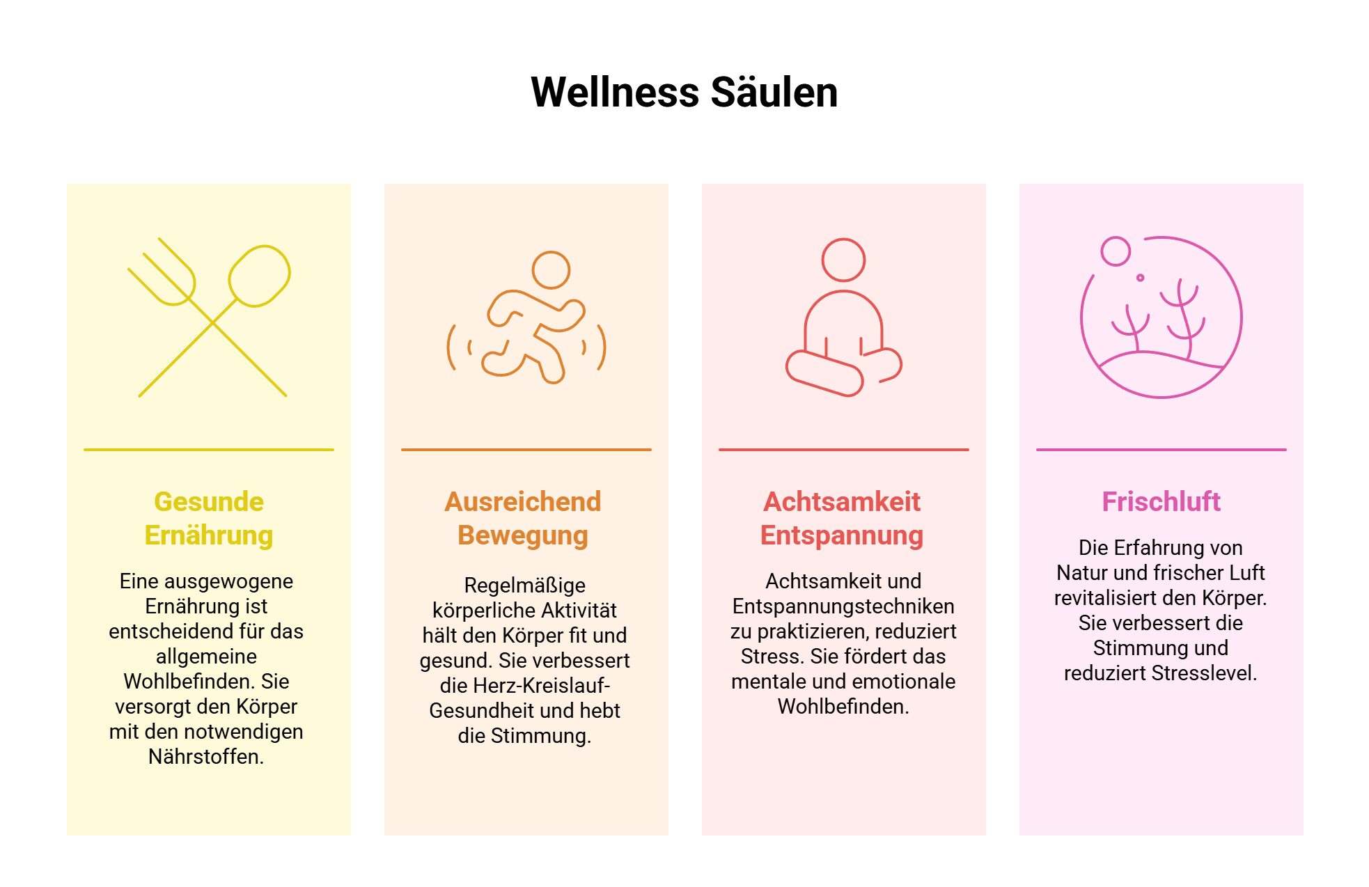 Wellness Grundlagen